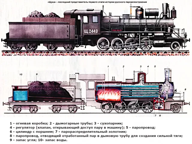 Щ схема