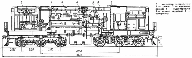 ТГМ10 схема