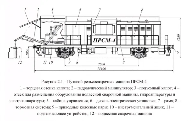 ПРСМ-4 схема. Автор: 2d-3d