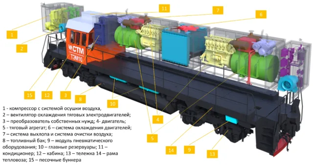 ТЭМ10 схема